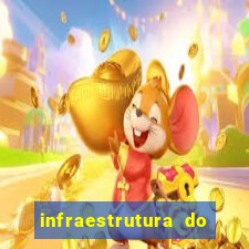 infraestrutura do clube football manager